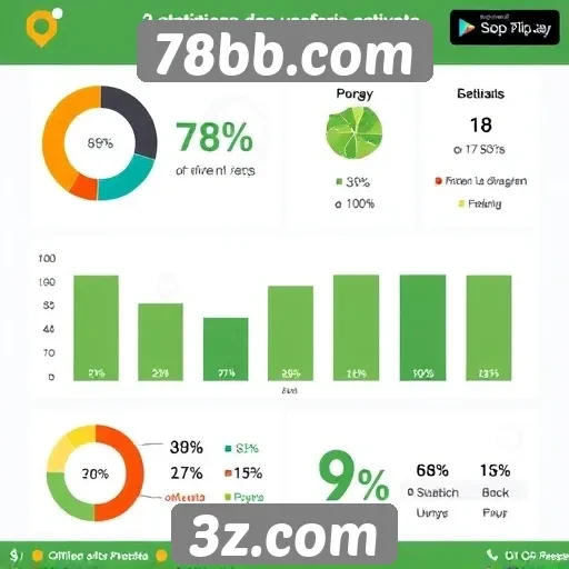 78bb.com | Estatísticas de usuários ativos no 78bb.com
